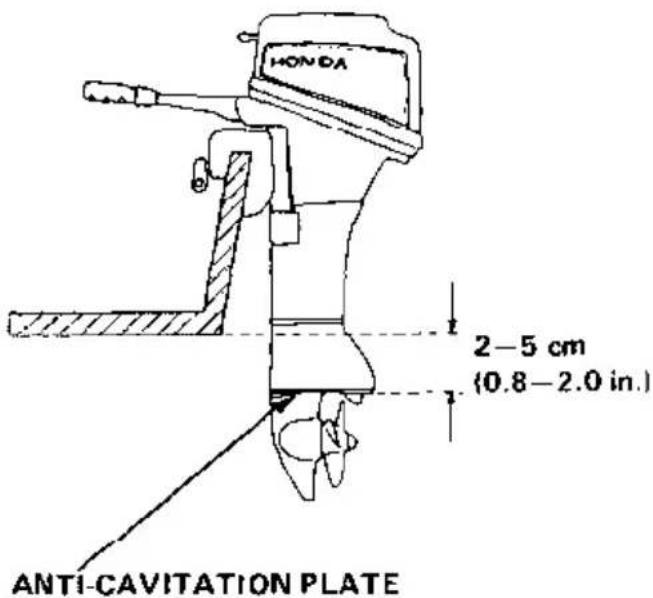 HONDA 2-5 cm (0.8-2.0 in.) ANTI-CAVITATION PLATE