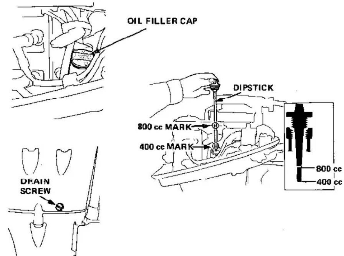 OIL FILLER CAP DIPSTICK 800 cc MARK 400 cc MARK DRAIN SCREW 800 cc 400 cc