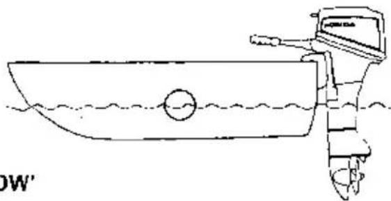 Honda BF100 (1986) - Motor Angle (In cruising) - 2