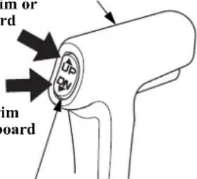 sim or ard sim board