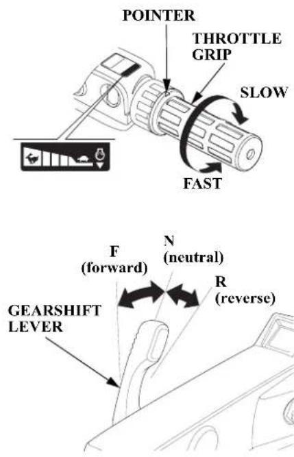POINTER THROTTLE GRIP SLOW FAST F (forward) N (neutral) R (reverse) GEARSHIFT LEVER