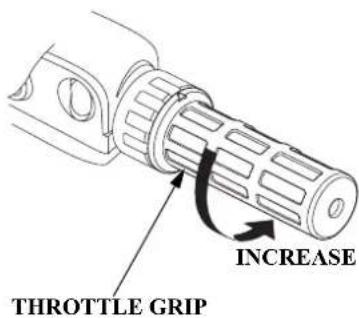 INCREASE THROTTLE GRIP