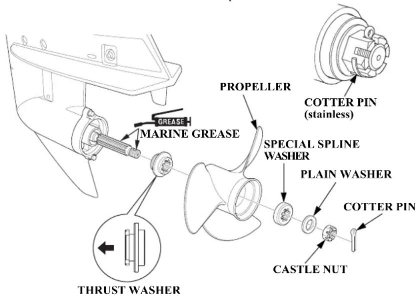 GREASE MARINE GREASE PROPELLER COTTER PIN (stainless) SPECIAL SPLINE WASHER PLAIN WASHER COTTER PIN CASTLE NUT THRUST WASHER