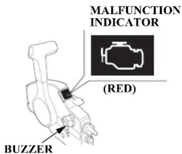 MALFUNCTION INDICATOR (RED) BUZZER