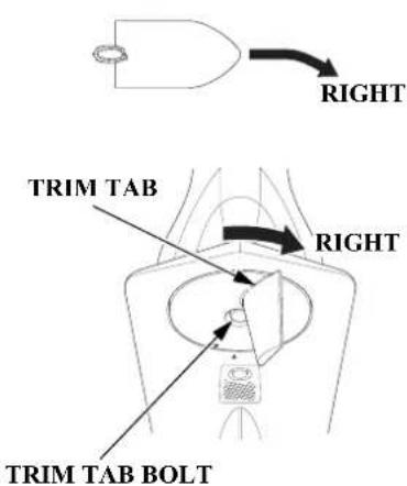 RIGHT TRIM TAB RIGHT TRIM TAB BOLT