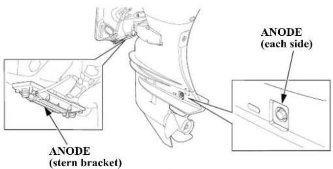 ANODE (each side) ANODE (stern bracket)
