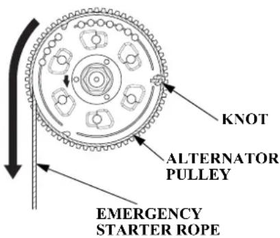 KNOT ALTERNATOR PULLEY EMERGENCY STARTER ROPE
