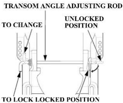 TRANSOM ANGLE ADJUSTING ROD TO CHANGE UNLOCKED POSITION TO LOCK LOCKED POSITION