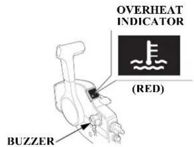 OVERHEAT INDICATOR (RED) BUZZER
