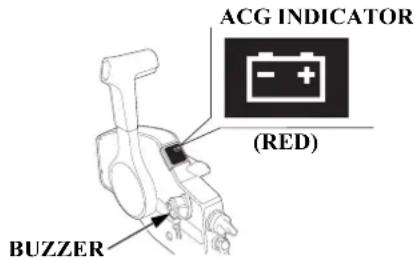 ACG INDICATOR (RED) BUZZER