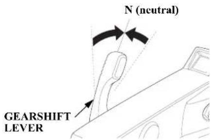 N (neutral) GEARSHIFT LEVER