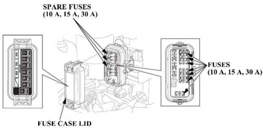 SPARE FUSES (10 A, 15 A, 30 A) FUSE CASE LID FUSES (10 A, 15 A, 30 A)