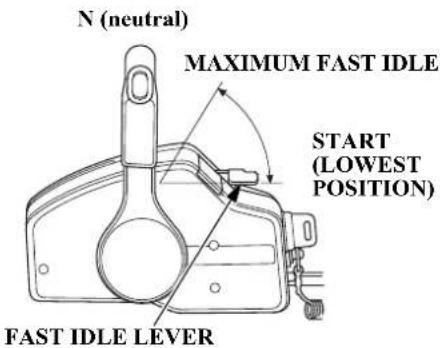 N (neutral) MAXIMUM FAST IDLE START (LOWEST POSITION) FAST IDLE LEVER