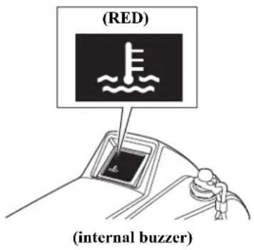 (RED) (internal buzzer)