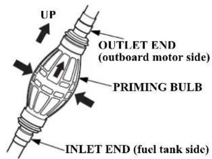 UP OUTLET END (outboard motor side) PRIMING BULB INLET END (fuel tank side)