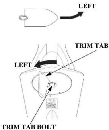 LEFT TRIM TAB LEFT TRIM TAB BOLT