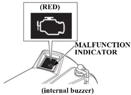 (RED) MALFUNCTION INDICATOR (internal buzzer)