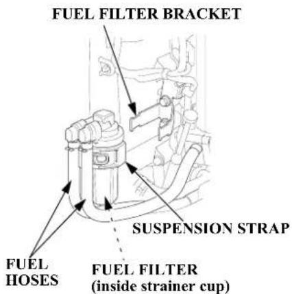 FUEL FILTER BRACKET SUSPENSION STRAP FUEL HOSES FUEL FILTER (inside strainer cup)