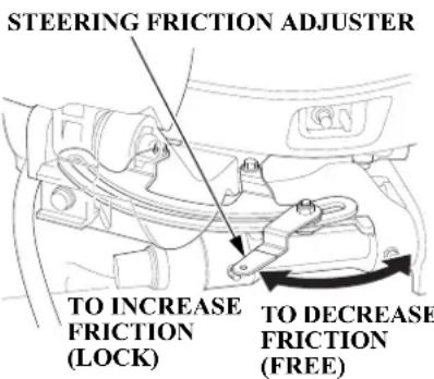 STEERING FRICTION ADJUSTER TO INCREASE FRICTION (LOCK) TO DECREASE FRICTION (FREE)