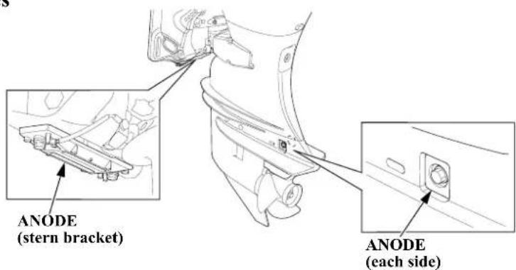 ANODE (stern bracket) ANODE (each side)