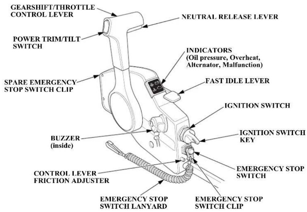GEARSHIFT/THROTTLE CONTROL LEVER POWER TRIM/TILT SWITCH SPARE EMERGENCY STOP SWITCH CLIP BUZZER (inside) CONTROL LEVER FRICTION ADJUSTER NEUTRAL RELEASE LEVER INDICATORS (Oil pressure, Overheat, Alternator, Malfunction) FAST IDLE LEVER IGNITION SWITCH IGNITION SWITCH KEY EMERGENCY STOP SWITCH EMERGENCY STOP SWITCH LANYARD EMERGENCY STOP SWITCH CLIP