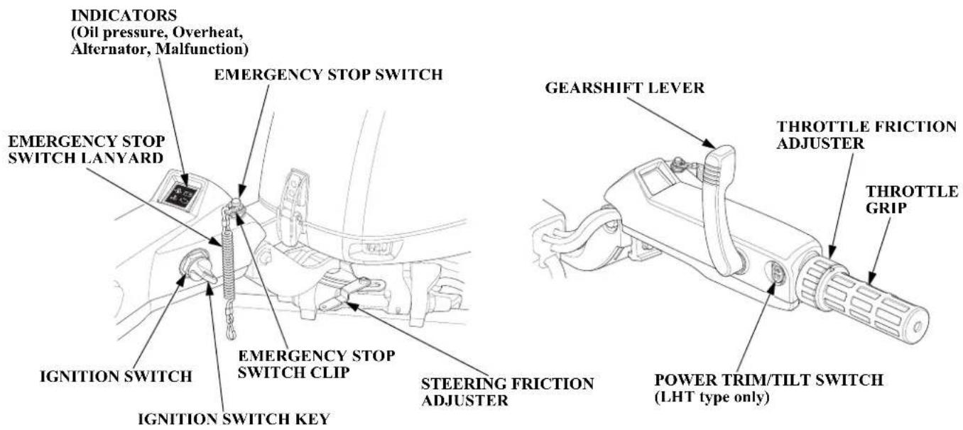 INDICATORS (Oil pressure, Overheat, Alternator, Malfunction) EMERGENCY STOP SWITCH EMERGENCY STOP SWITCH LANYARD IGNITION SWITCH IGNITION SWITCH KEY EMERGENCY STOP SWITCH CLIP STEERING FRICTION ADJUSTER GEARSHIFT LEVER THROTTLE FRICTION ADJUSTER THROTTLE GRIP POWER TRIM/TILT SWITCH (LHT type only)