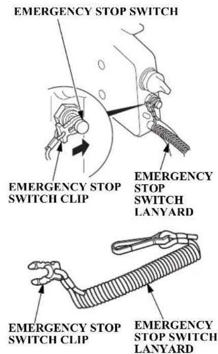 EMERGENCY STOP SWITCH EMERGENCY STOP SWITCH CLIP EMERGENCY STOP SWITCH LANYARD EMERGENCY STOP SWITCH CLIP EMERGENCY STOP SWITCH LANYARD