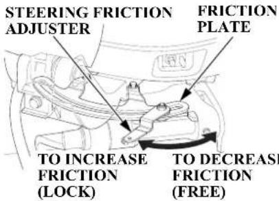 STEERING FRICTION ADJUSTER FRICTION PLATE TO INCREASE FRICTION (LOCK) TO DECREASE FRICTION (FREE)