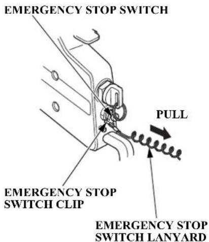 EMERGENCY STOP SWITCH PULL EMERGENCY STOP SWITCH CLIP EMERGENCY STOP SWITCH LANYARD