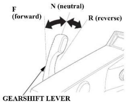 F (forward) N (neutral) R (reverse) GEARSHIFT LEVER