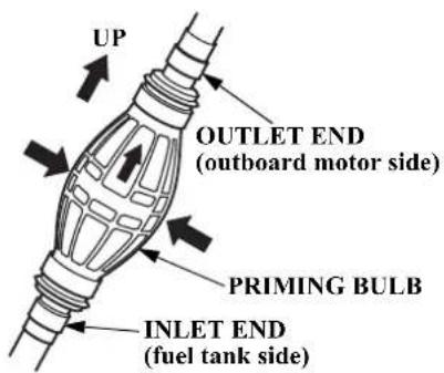 UP OUTLET END (outboard motor side) PRIMING BULB INLET END (fuel tank side)