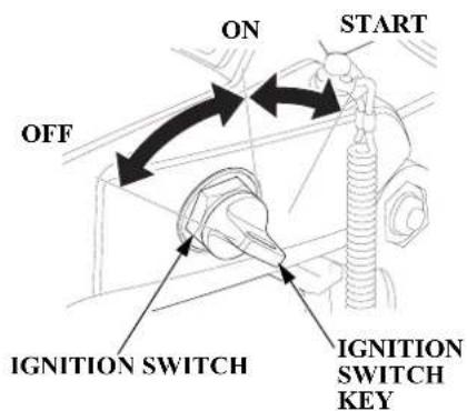 ON START OFF IGNITION SWITCH IGNITION SWITCH KEY