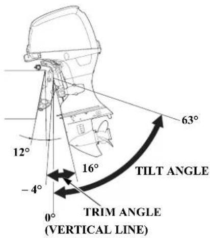 63° 12° 16° -4° 0° TILT ANGLE TRIM ANGLE (VERTICAL LINE)