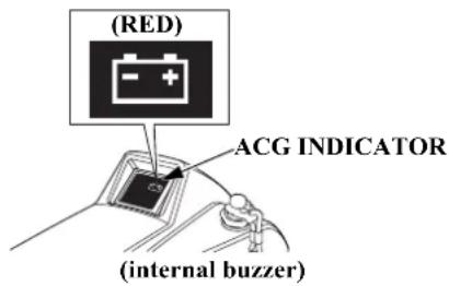 (RED) ACG INDICATOR (internal buzzer)