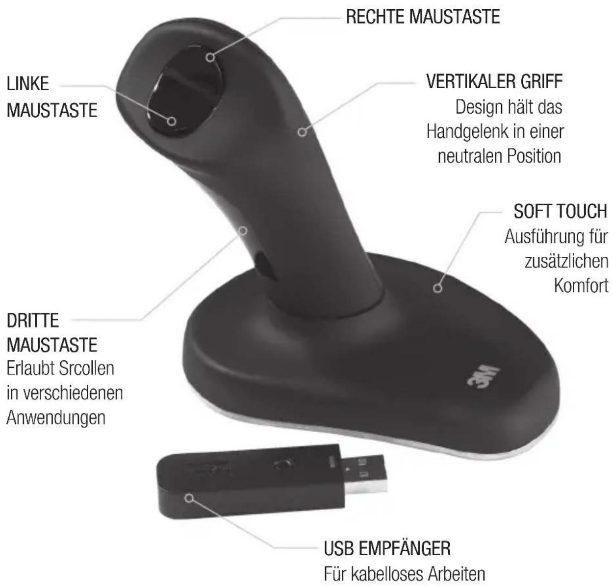 RECHTE MAUSTASTE LINKE MAUSTASTE VERTIKALER GRIFF Design hält das Handgelenk in einer neutralen Position SOFT TOUCH Ausführung für zusätzlichen Komfort DRITTE MAUSTASTE Erlaubt Srcollen in verschiedenen Anwendungen USB EMPFÄNGER Für kabelloses Arbeiten