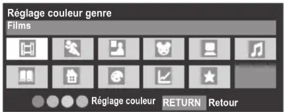 Réglage couleur genre Films Réglage couleur RETURN Retour