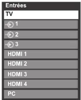 Entrées TV 1 2 3 HDMI 1 HDMI 2 HDMI 3 HDMI 4 PC