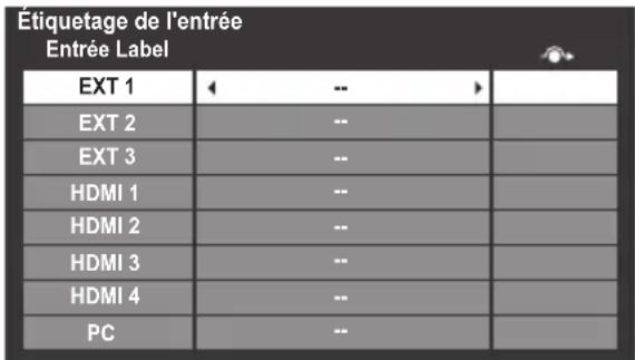 Étiquetage de l'entrée Entrée Label EXT 1 ← -- ► EXT 2 -- EXT 3 -- HDMI 1 -- HDMI 2 -- HDMI 3 -- HDMI 4 -- PC -- ↑