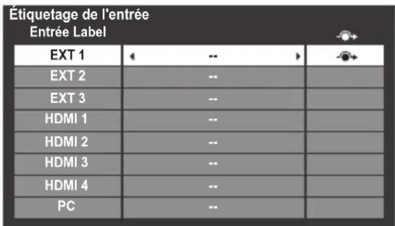 Étiquetage de l'entrée Entrée Label EXT 1 -- - EXT 2 -- EXT 3 -- HDMI 1 -- HDMI 2 -- HDMI 3 -- HDMI 4 -- PC -- -