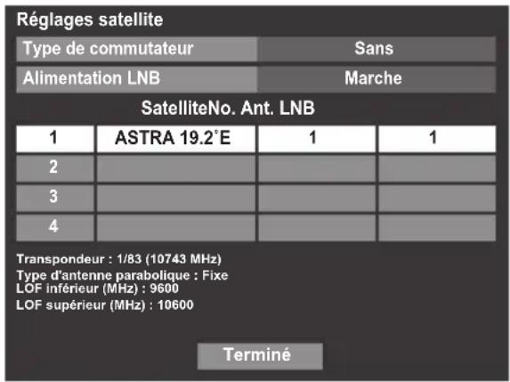 Réglages satellite Type de commutateur Sans Alimentation LNB Marche SatelliteNo. Ant. LNB 1 ASTRA 19.2'E 1 1 2 3 4 Transpondeur : 1/83 (10743 MHz) Type d'antenne parabolique : Fixe LOF inférieur (MHz) : 9600 LOF supérieur (MHz) : 10600 Terminé
