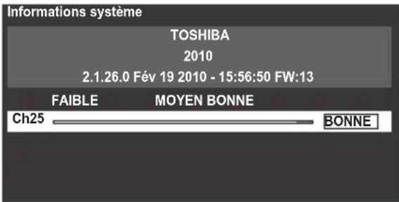 Informations système TOSHIBA 2010 2.1.26.0 Fév 19 2010 - 15:56:50 FW:13 FAIBLE MOYEN BONNE Ch25 BONNE