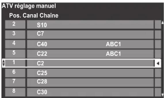 ATV réglage manuel Pos. Canal Chaîne 2 S10 3 C7 4 C40 ABC1 5 C22 ABC1 1 C2 6 C25 7 C28 8 C30