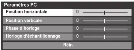 Paramètres PC Position horizontale 0 ———— Position verticale 0 ———— Phase d'horloge 0 ———— Horloge d'échantillonnage 0 ———— Réin.