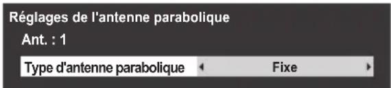 Réglages de l'antenne parabolique Ant. : 1 Type d'antenne parabolique Fixe