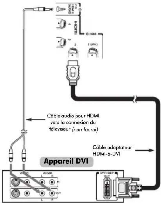 TOSHIBA 40WL768 - Connexion d'un appareil DVI - 1