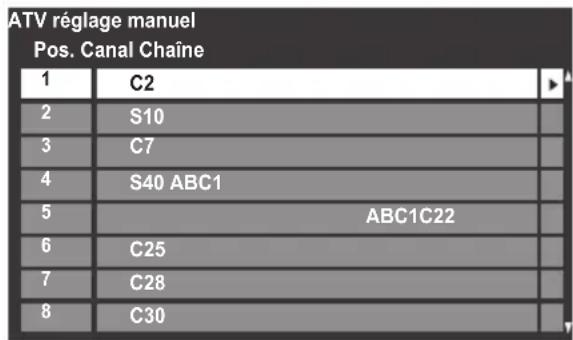 ATV réglage manuel Pos. Canal Chaîne 1 C2 2 S10 3 C7 4 S40 ABC1 5 ABC1C22 6 C25 7 C28 8 C30