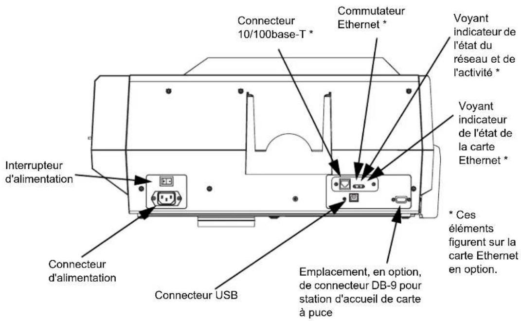 Connecteur 10/100base-T * Connecteur Ethernet * Voyant indicateur de l'état du réseau et de l'activité * Voyant indicateur de l'état de la carte Ethernet * Interrupteur d'alimentation Connecteur d'alimentation Connecteur USB Emplacement, en option, de connecteur DB-9 pour station d'accueil de carte…