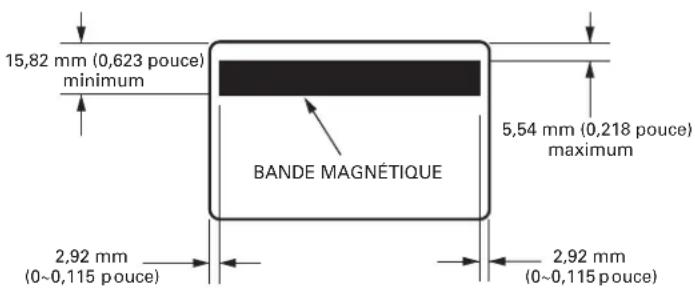 15,82 mm (0,623 pouce) minimum 5,54 mm (0,218 pouce) maximum BANDE MAGNÉTIQUE 2,92 mm (0~0,115 pouce) 2,92 mm (0~0,115 pouce)