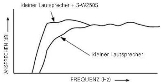 PIONEER S-W250S-W - IN KOMBINATION MIT LAUTSPRECHERN - 1