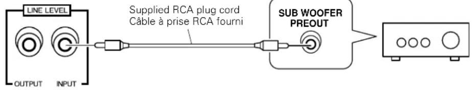 LINE LEVEL OUTPUT INPUT Supplied RCA plug cord Câble à prise RCA fourni SUB WOOFER PREOUT